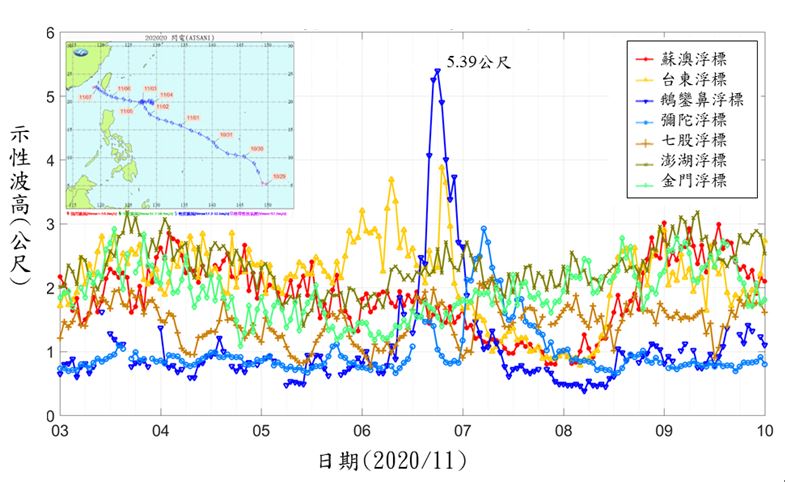 圖4  閃電颱風期間之示性波高圖